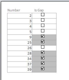 Number Gap Template | Number Gap Database
