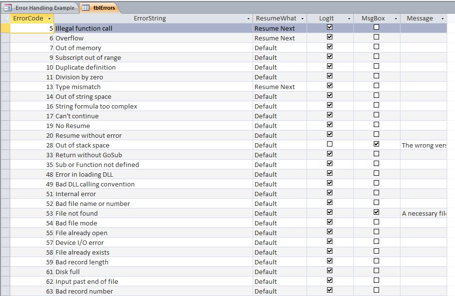 Error Handling Template | Error Handling Database