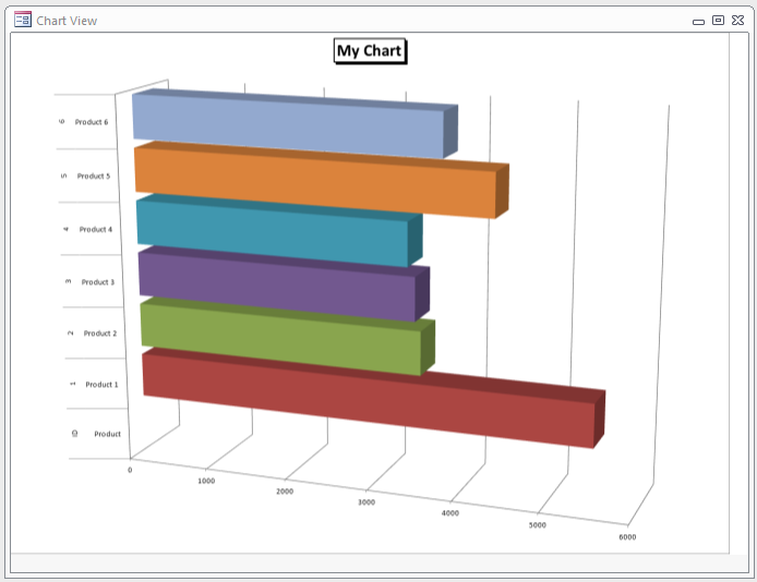 Automate Charts In Excel