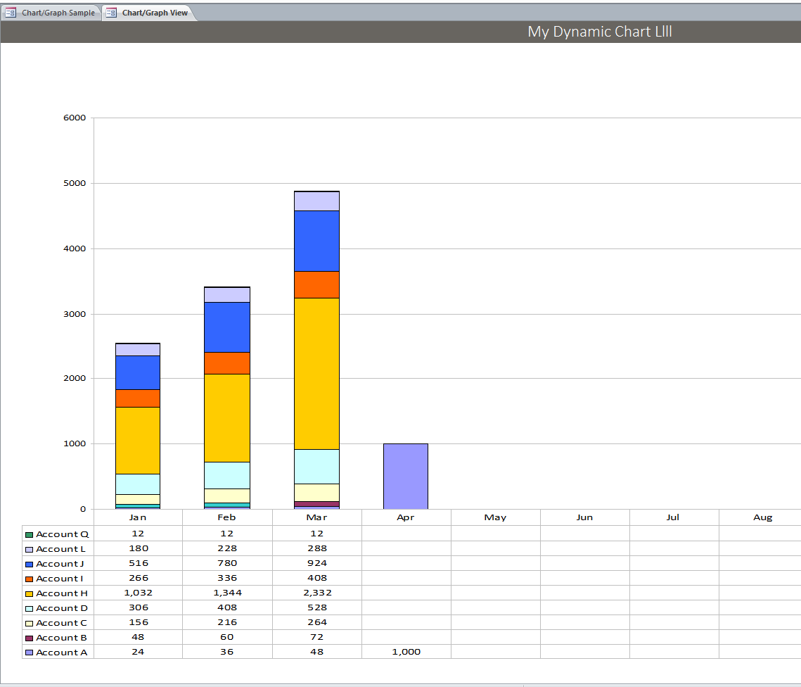 Graph/Chart