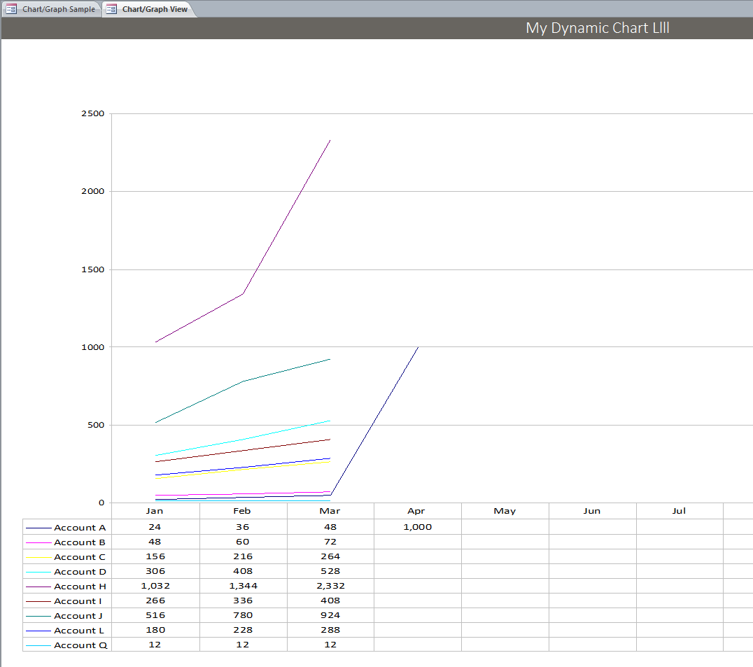 Graph/Chart