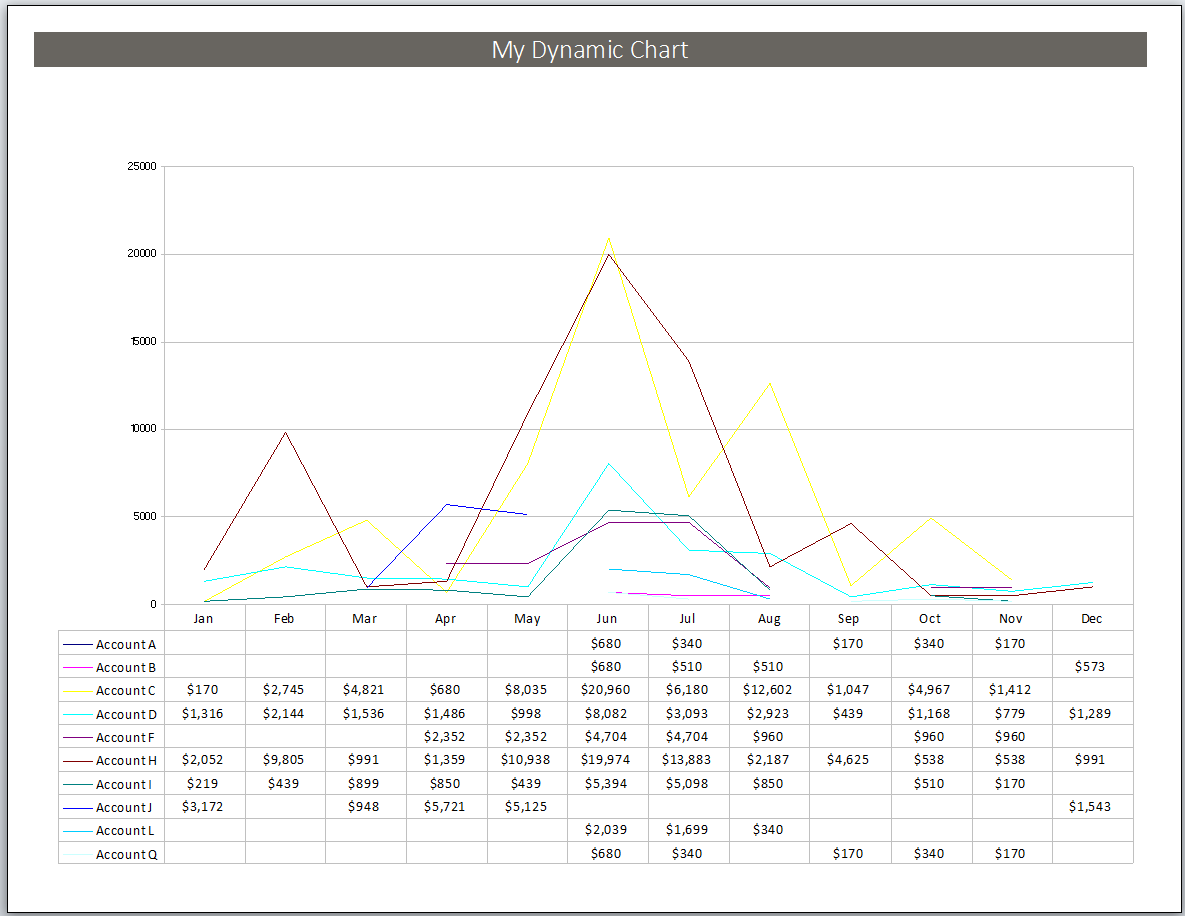 Graph/Chart Print