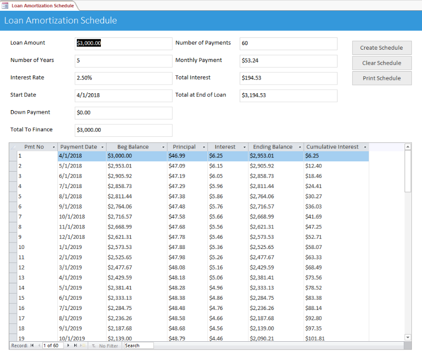 Loan Amortization Template | Loan Amortization Database