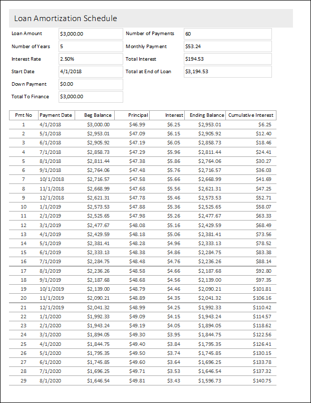 Loan Amortization Template | Loan Amortization Database