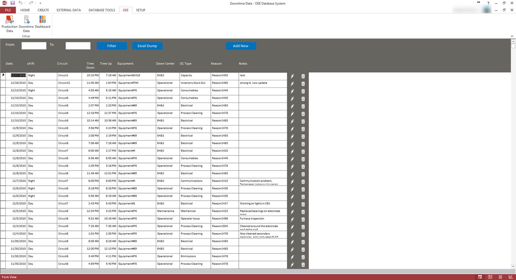 OEE Template |  OEE Database