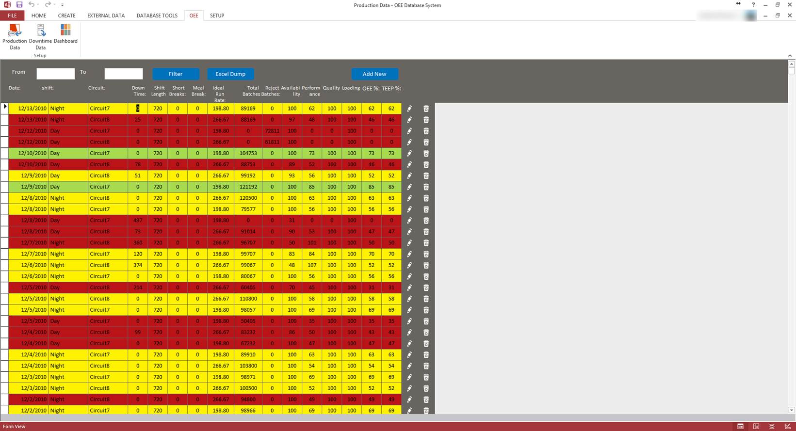 OEE Template |  OEE Database