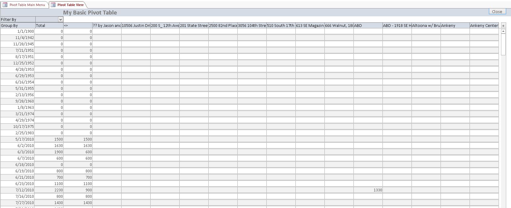 Pivot Table Database Template | Pivot Table