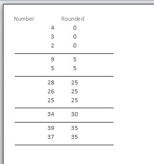 Custom Rounding Template | Custom Rounding Database