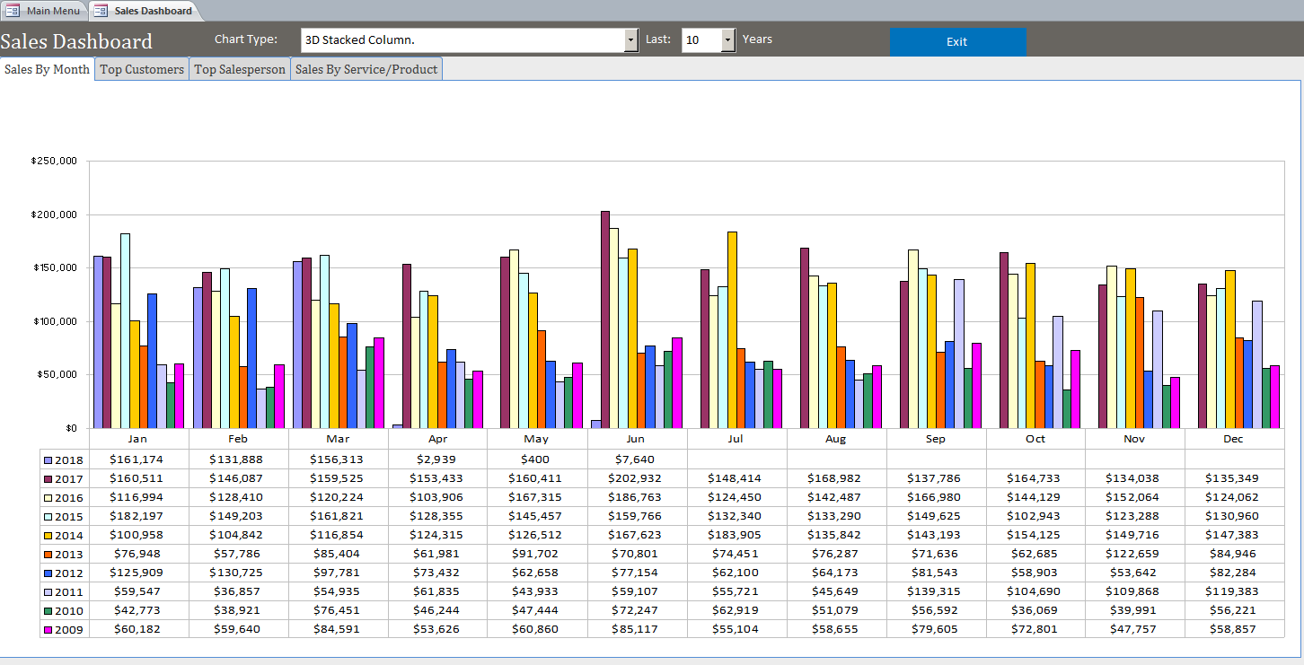 Microsoft Access Sales Database | Customizable Sales Tracking Solutions