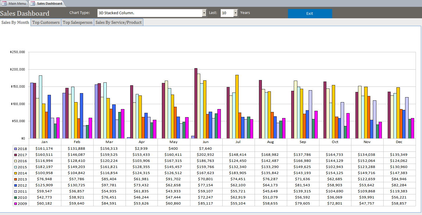 Sales Database Template | Sales Database