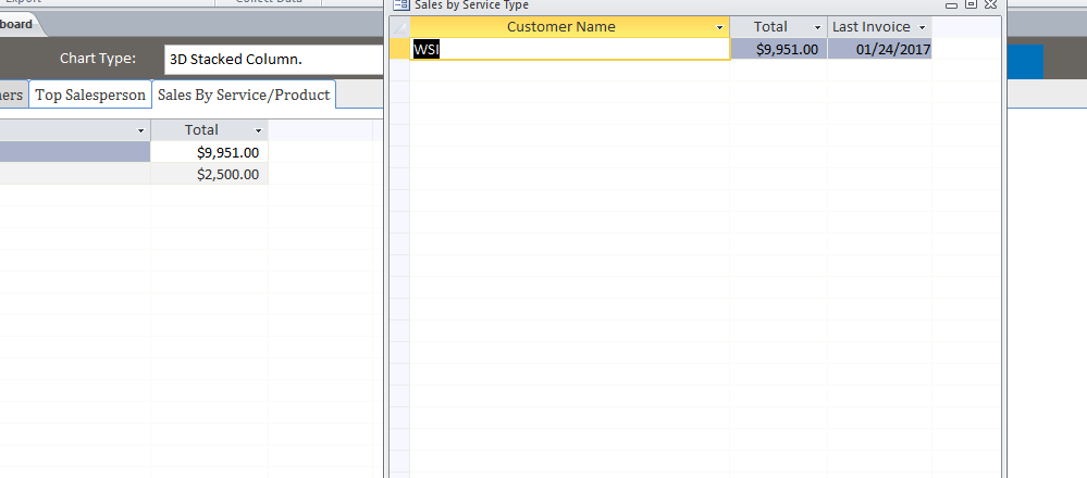 Sales Dashboard Template | Sales Dashboard Database