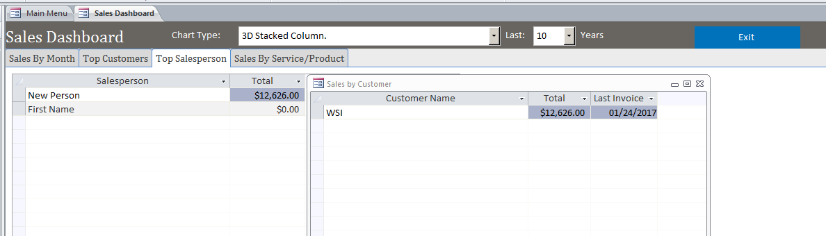 Sales Dashboard Template | Sales Dashboard Database