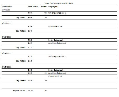 Time Hour Tracking