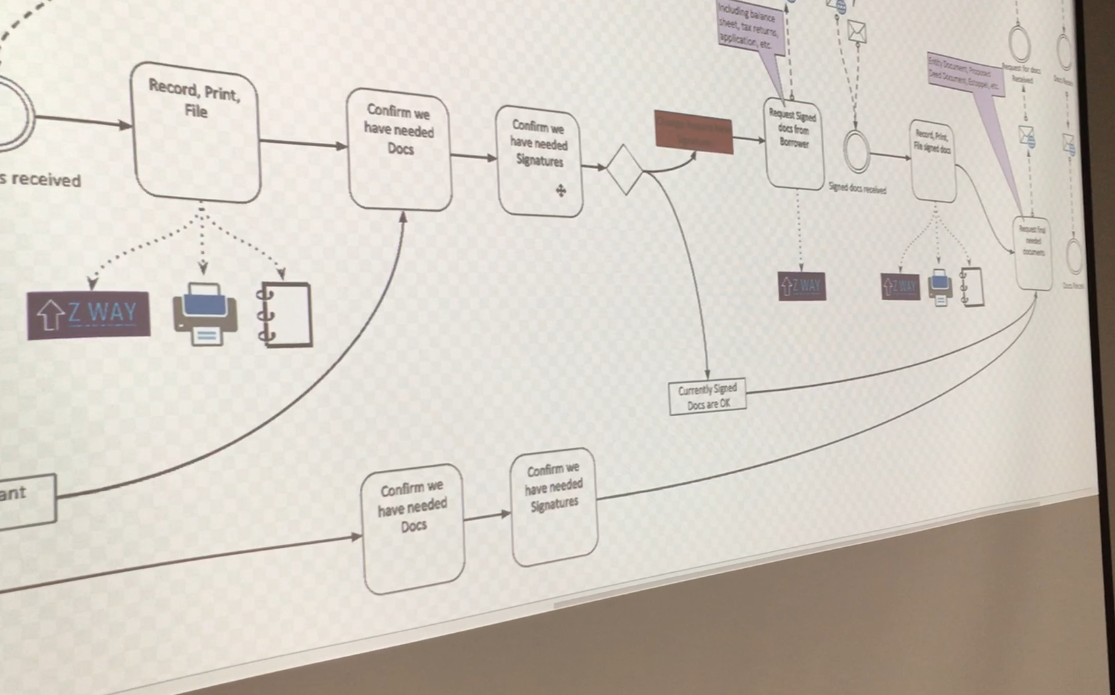 Process Mapping